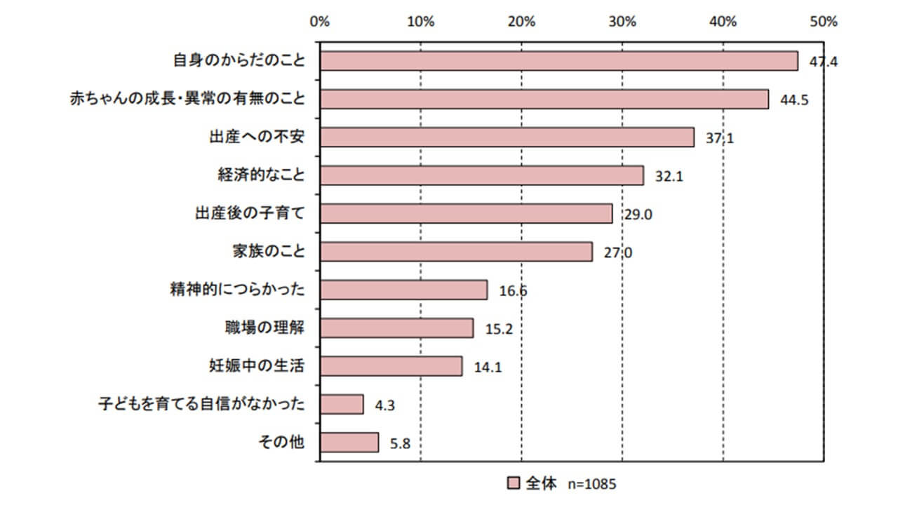 2.鳥取県福祉保健部子育て王国推進局子育て応援課｜産前・産後ケアに関するアンケート調査報告書