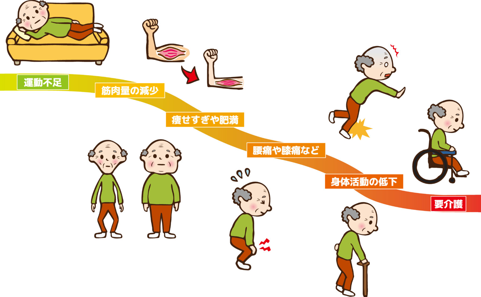 高齢者が「外に出る」メリットと家族が知っておきたい外出の工夫 - 【公式】あしふみ健幸ライフ・ゆるふみ YURUFUMI |特許取得・正規品 ...